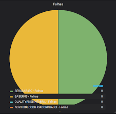 Grafana Bountysource