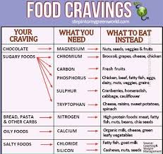 Food Cravings Http Linkreaction Com Au Cravings Chart Food Cravings Health