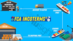 An overview of incoterms® 2020 for 11 terms, 7 for any mode of transport. What Are Fca Incoterms In Shipping