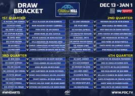 Dimitri startete seine karriere im jahr 2012 bei der bdo und erreichte dort bei den. 2019 2020 William Hill World Championship Draw Pdc