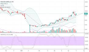 Tatasteelpp Stock Price And Chart Bse Tatasteelpp