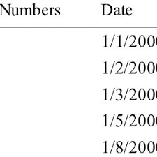 fibonacci life chart method download table