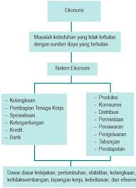 Maybe you would like to learn more about one of these? Antropologi Di Indonesia Pengertian Asal Usul Perkembangan Dan Ruang Lingkup