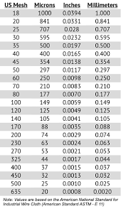 filter mesh size chart best picture of chart anyimage org