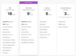 No coding or designing skills required. Wix Vs Wordpress Everything You Need To Know