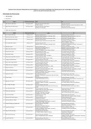 Alhamdulillah, ketika pertama kali memasukan kartu atm ternyata masih bisa transaksi dan akhirnya saya mengambil sejumlah uang di atm tersebut. Http Www Anm Gov My Images Arkibberita Pertukaraan Pegawai Feb2015 Pdf