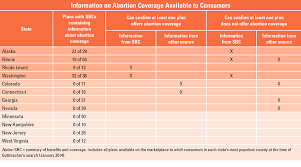 Maybe you would like to learn more about one of these? Abortion Coverage Under The Affordable Care Act The Laws Tell Only Half The Story Guttmacher Institute