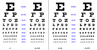 How to tell if a child has a behavorial disorder or bad eyesight. My Prescription Is 0 5 And 0 75 How Often Should I Wear Glasses Or Spectacles Quora