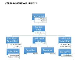 It is a result merger between the registrar of companies (roc) and the registrar of businesses (rob) in malaysia on april 16. Registry And Business Services All Documents