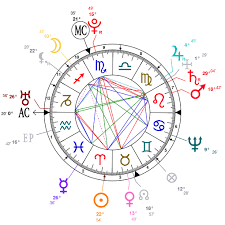 Astrology And Natal Chart Of Thomas Jefferson Born On 1743