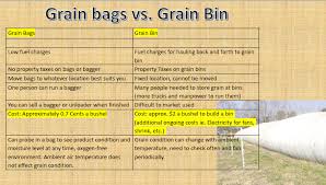 Grain Bags Frequently Asked Questions Show Me Shortline Blog