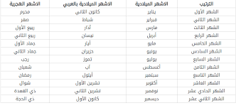 سُمِّي بهذا الاسم لأنه يبدأ في فصل الشتاء؛ أي حين يجمد الماء، وقد كان. Ø¨Ù‚Ø¹Ø© Ø§Ù„Ù…Ø¹Ø±ÙØ© Ù†Ù‚Ø¹ Ø¬ÙˆÙ„Ø§ÙŠ Ø§ÙŠ Ø´Ù‡Ø± Ø¨Ø§Ù„Ù…ÙŠÙ„Ø§Ø¯ÙŠ Rachelmorningstarfoundation Org