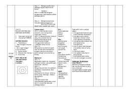 Check spelling or type a new query. Rancangan Pengajaran Tahunan Bm Tingkatan 3 2017 D