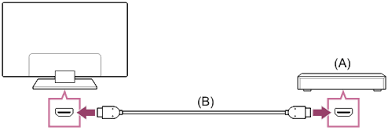 Whichever cable you use, plug. Help Guide Connecting A Blu Ray Or Dvd Player