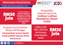 Pembentangan belanjawan 2020 yang dibentangkan di dewan rakyat petang tadi memang dinantikan seluruh rakyat malaysia terutamanya apabila berlaku peralihan pentadbiran negara daripada barisan nasional kepada pakatan harapan. Kpm Teks Ucapan Belanjawan 2020