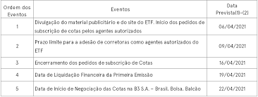 There is even a post on dogecoin thinking about switching to x11, all. Primeiro Etf Brasileiro De Criptomoedas Ja Tem Data De Estreia Na B3 Trademap