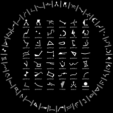 Tool to translate the language of the ancients from the stargate series. Thought This Was Cool It Shows The Symbols That Are On The Earth Stargate Stargate Stargate Franchise Stargate Sg1