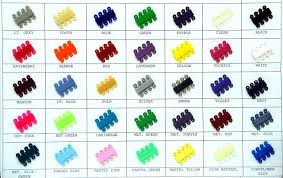 Elastic Tie Chart Dental Braces Braces Colors Braces Bands