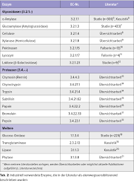 Zutatenverzeichnis allergene in grossbuchstaben hervorgehoben. Enzyme Als Inhalative Allergene Am Arbeitsplatz Pneumologie Universimed Medizin Im Fokus
