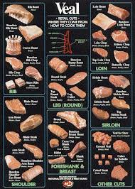 Veal Cheat Sheet Meat Food Veal Recipes