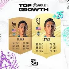 Danny ings rating is 82. Careermodestars On Twitter Top Growth Fifa21 Daniel Leyva
