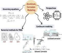 Image result for Aluminum 1990 Standard Oil Company