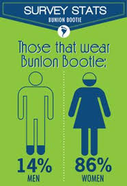 new bunion bootie website