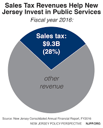 Modernizing New Jerseys Sales Tax Will Level The Playing