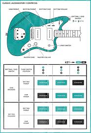I used to love drawing those back in school. Jazzmaster Guide Controls Explained Popular Models Fender