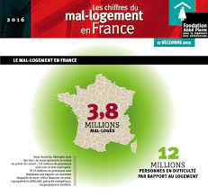 3 8 Millions De Mal Loges En France France Fondation Abbe Pierre Abbe Pierre