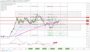 premarket trading plan mon nov 12 recent trades time