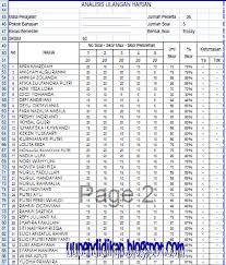 Oleh karena itu sangat banyak guru kelas sd/mi yang mencari model format penilaian yang sesuai. Format Analisis Ulangan Harian Tahun 2018