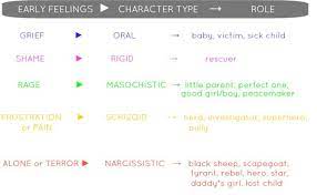 Psychological Defense Mechanisms Client Charcteristics Roles Psychology Social Work Theories Defense Mechanisms