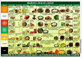 Foods High In Purines Pdf Food Chart For Uric Acid Patients