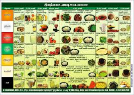 foods high in purines pdf food chart for uric acid patients