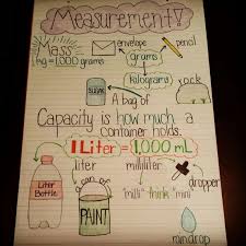 3rd Grade Math Metric System Lessons Tes Teach