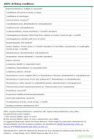 Image result for AIDS-Defining Illness