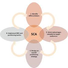 Just tap on play and you will see four pictures on the. International Market Segmentation Across Consumption And Communication Categories Identity Demographics And Consumer Decisions And Online Habits Intechopen