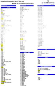 58 Right Schmetz Needle Size Chart