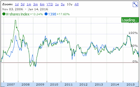 Hong Kong Dollar Exchange Rate Chinese Yuan Renminbi