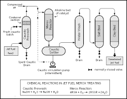 merox wikipedia