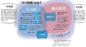 Definition of 適応障害, meaning of 適応障害 in japanese: 6æœˆç—… é‡ç—‡åŒ–ã§ã†ã¤ç—…ãƒªã‚¹ã‚¯ã‚‚ ãªã‚Šã‚„ã™ã„äººã®ç‰¹å¾´ã¯ 1 2 Aera Aera Dot ã‚¢ã‚¨ãƒ©ãƒ‰ãƒƒãƒˆ
