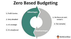 That way you're giving every dollar. Zero Based Budgeting Definition Advantages Disadvantages