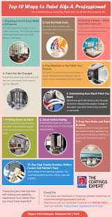 Nippon Paint Expert Guide To House Painting In 2020 Nippon Paint Paint Expert House Painting