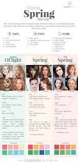 You Know What The Most Delicate Skin Of All Seasons They Are Women Who Have A Natural Warm Light A Tonos De Piel Paleta De Color De Primavera Calida Primavera