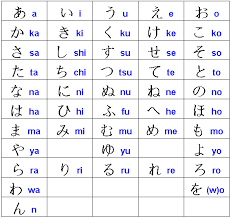 Japanese Alphabet A Z Hiragana Learn Basic Japanese