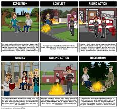 Fahrenheit 451 Summary Lesson Plans For Your Unit Find Analysis Activities Like Plot Diagrams Character Ma Plot Diagram Fahrenheit 451 Dystopian Literature