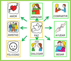 Resultado de imagen de BUSCAR IMAGENES DE PALABRAS CON PICTOGRAMAS