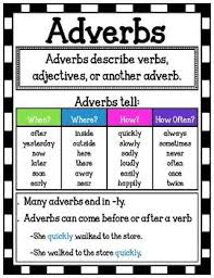 This Adverb Poster Serves As A Great Visual For Students Who