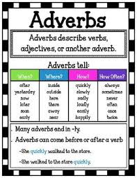 this adverb poster serves as a great visual for students who